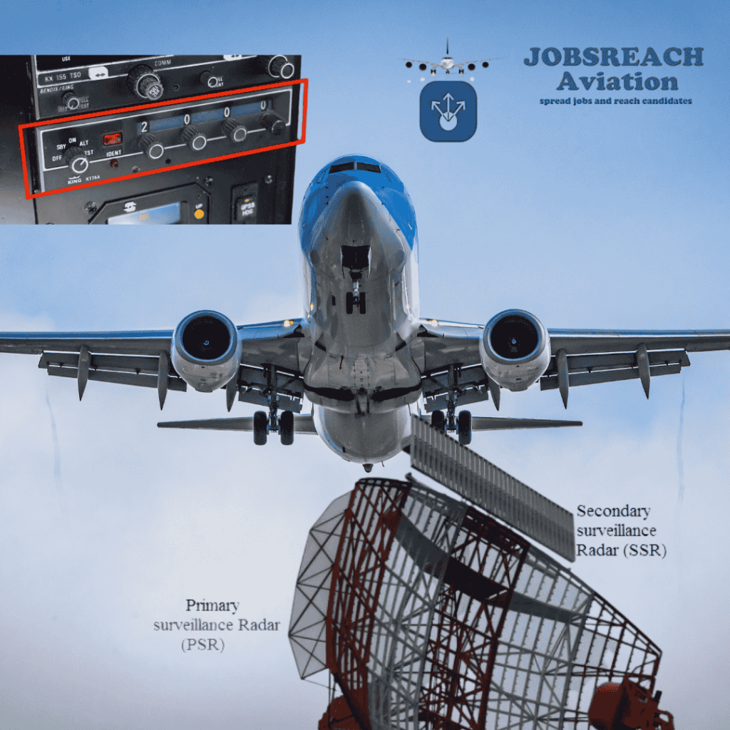 JobsReach Aviation image illustrates how Squawk Codes are handled